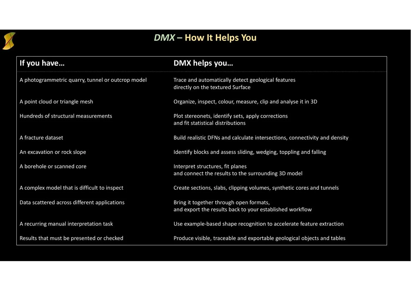 DMX model workflow